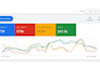 setup google shopping and search ads for ecommerce sales
